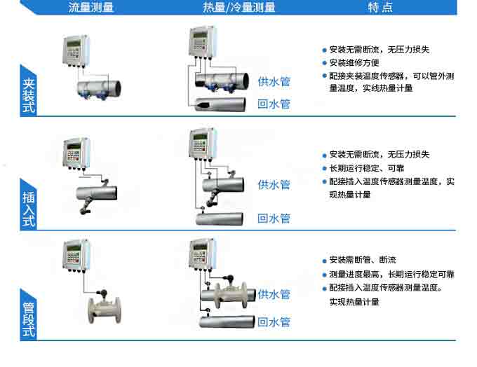 熱量計安裝.jpg