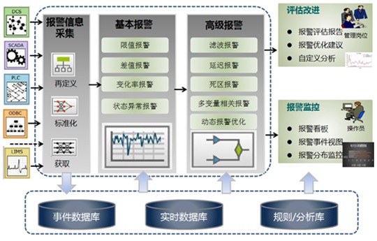 報警管理平臺.jpg