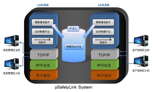 物理隔離.jpg