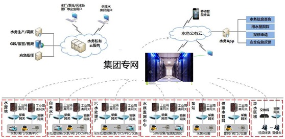 智慧水務架構圖.jpg