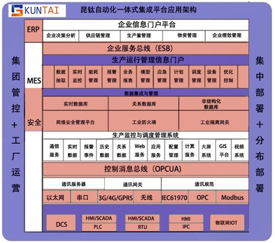 平臺軟件架構(gòu)圖.jpg