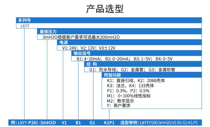 投入式液位計產(chǎn)品選型.jpg