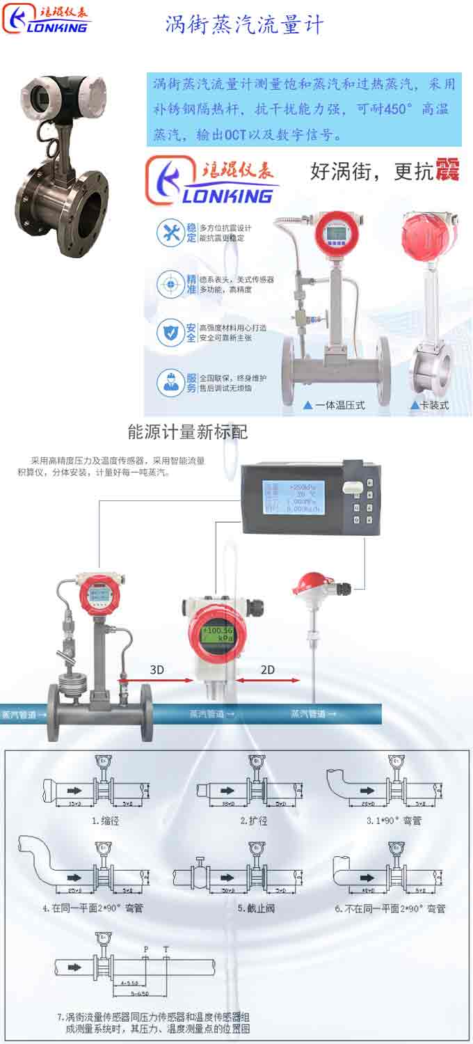 蒸汽流量計(jì)綜合說明.jpg