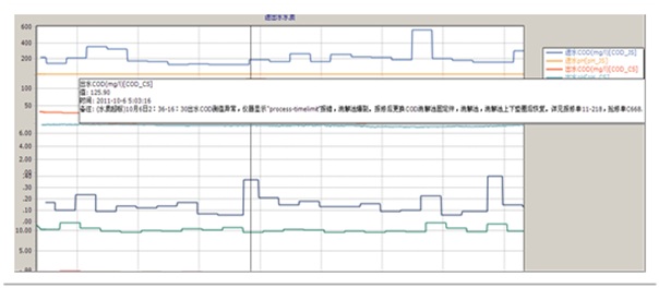 設(shè)備運行管理1.jpg