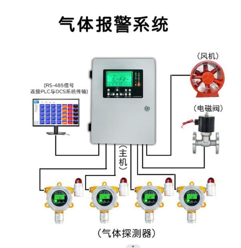 氣體報警.jpg