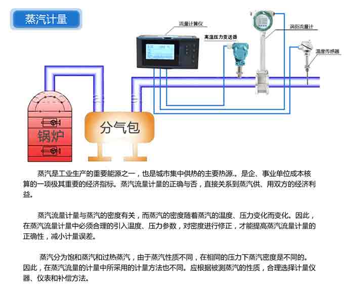 蒸汽計量說明.jpg