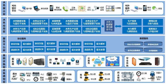 智慧水務系統圖.jpg